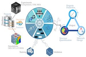 Raavi Shodh Experiment and Simulations