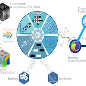 Raavi Shodh Experiment and Simulations